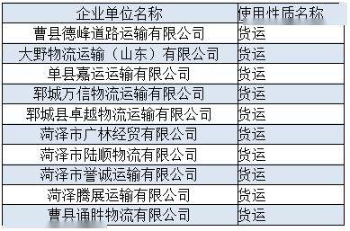 鄆城兩家物流被曝光