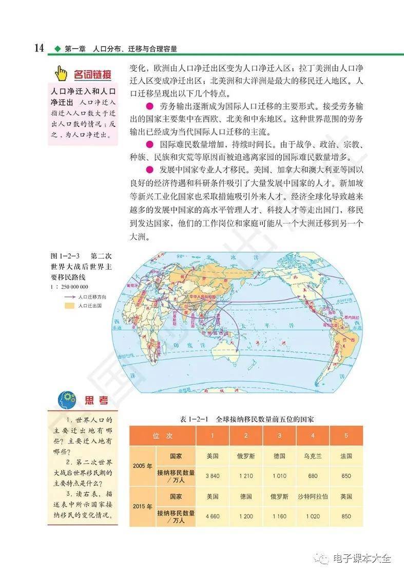 2026中圖版高中地理必修二電子課本(新教材高畫質PDF版)
