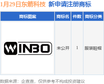 東箭科技新提交“未公開”商標註冊申請