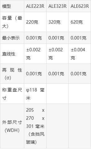 山金 ALE323R 實驗室電子天平 VIBRA新光電子