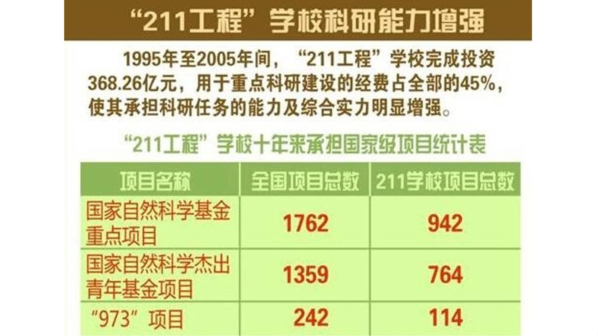 “211工程”是高等教育事業的系統改革工程，2026年高考名校介紹