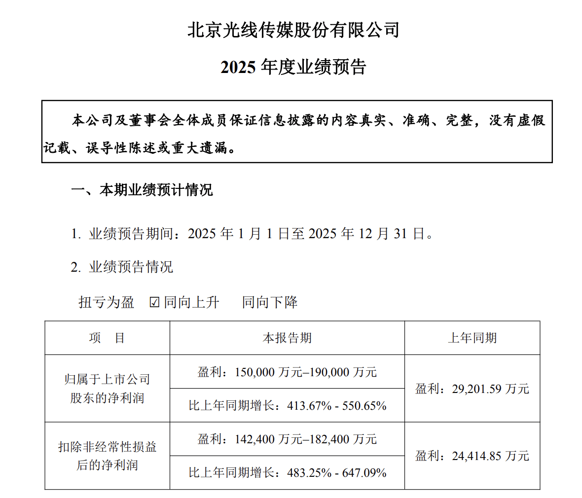 原創暴增413%！影視巨頭光線傳媒，業績爆發