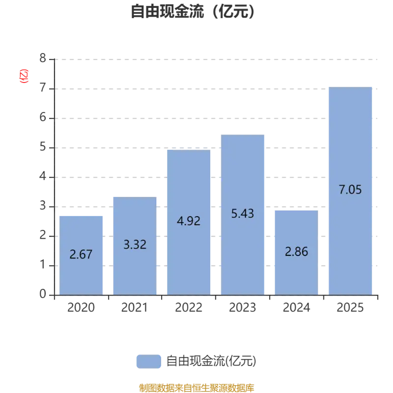 橫店影視：2025年盈利1.59億元 同比扭虧