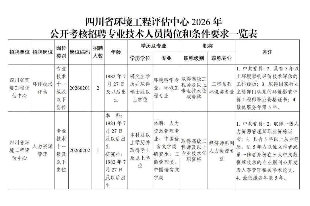 四川省生態環境廳釋出招聘公告