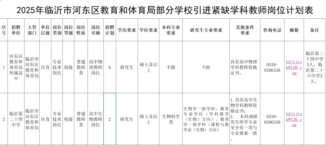 無筆試！正式編制！臨沂教師招聘！