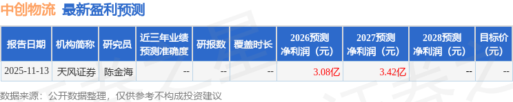 西南證券：給予中創物流買入評級