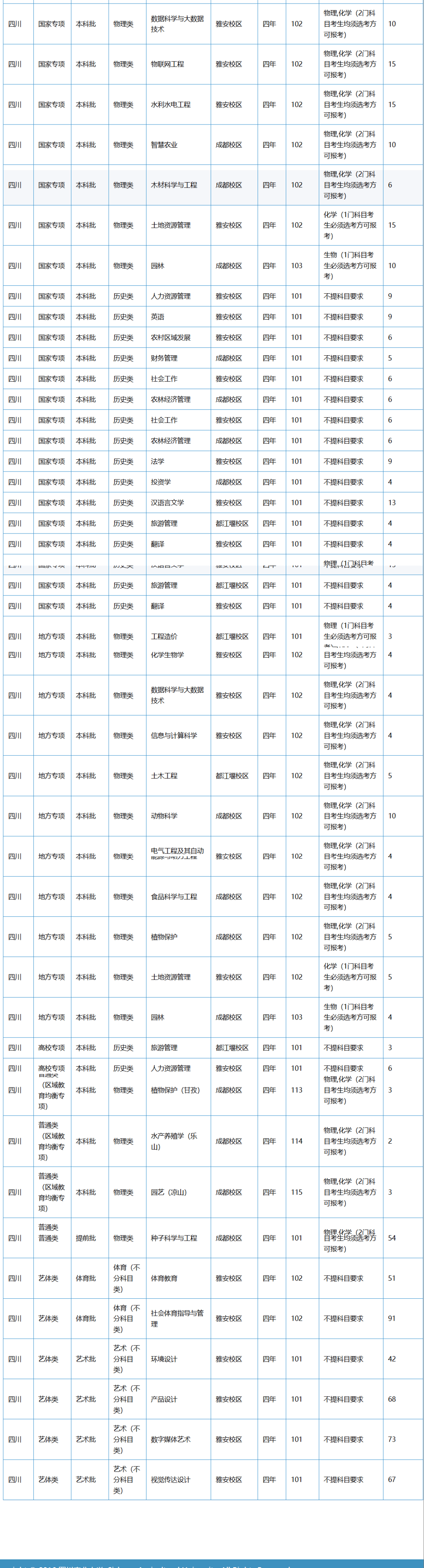【四川高校】省屬重點綜合性大學，一流學科建設高校！西華大學介紹