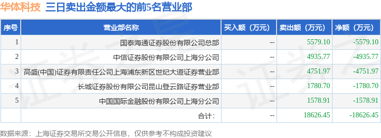 8月4日華體科技（603679）龍虎榜資料