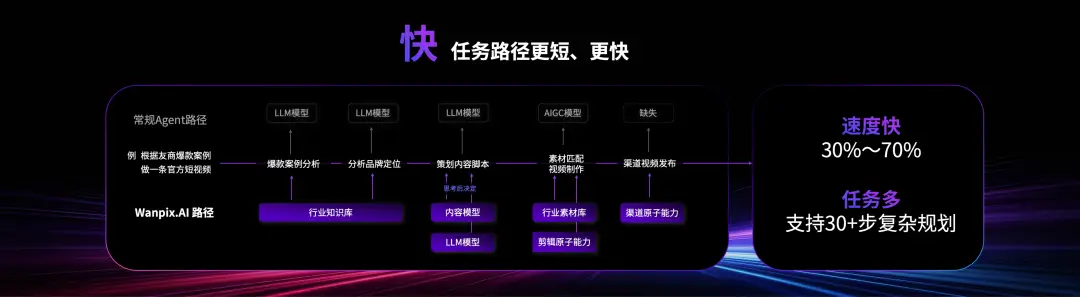 Agent之後，旅遊業需要一次“AI系統升級”