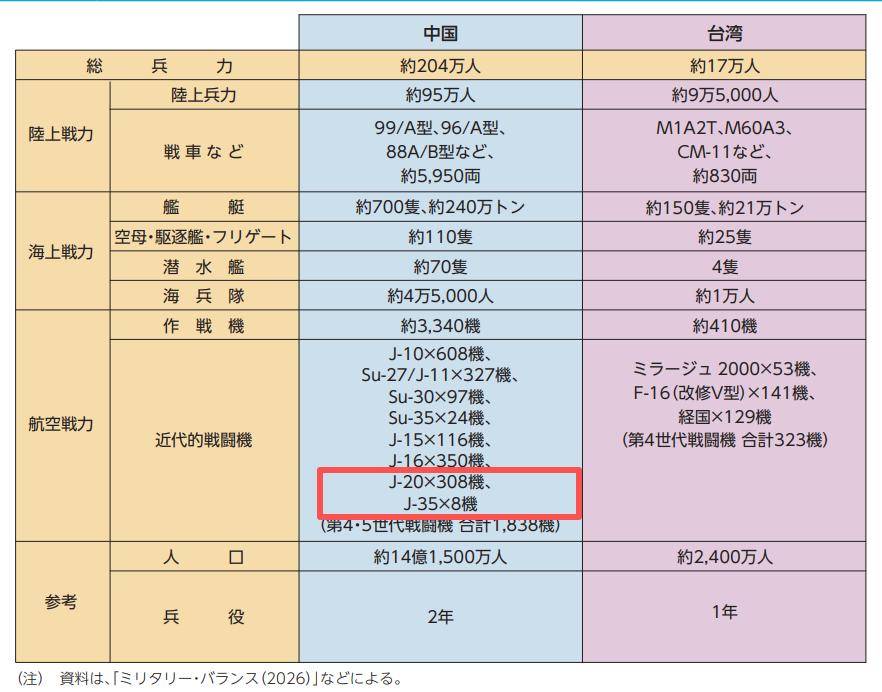日本防衛白皮書估殲35僅8架，動漫封面雷人，為9萬億防衛費找藉口