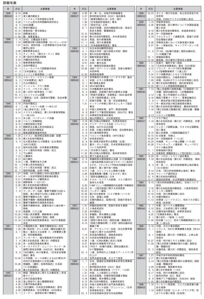 日本防衛白皮書估殲35僅8架，動漫封面雷人，為9萬億防衛費找藉口