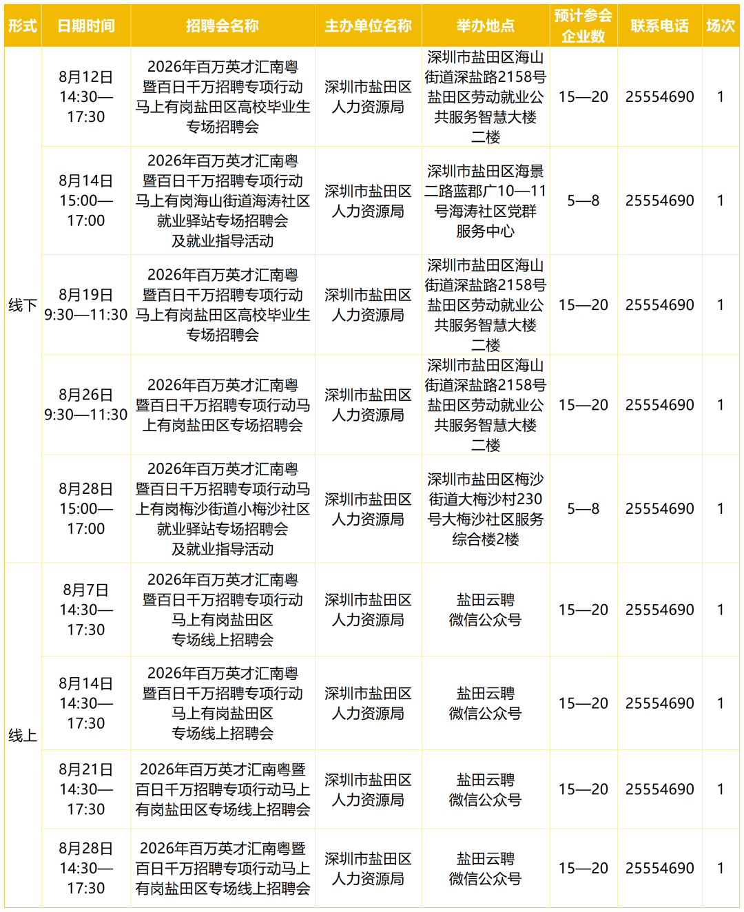 深圳8月份招聘日曆來啦！共計85場