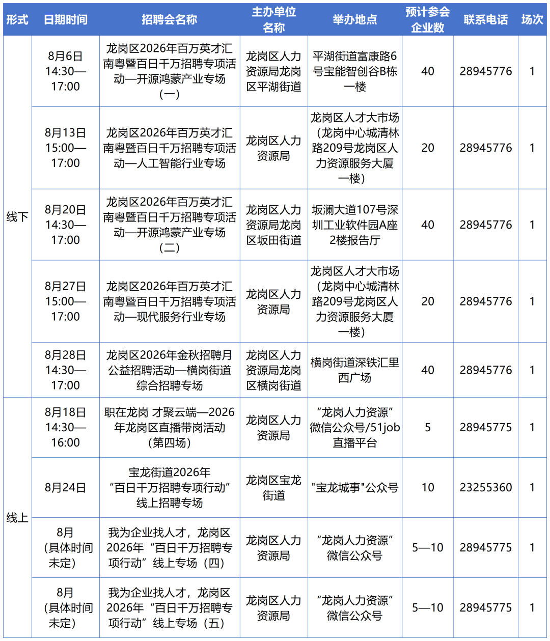 深圳8月份招聘日曆來啦！共計85場