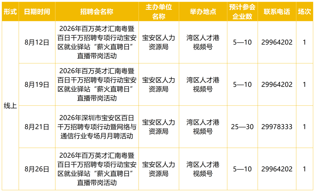 深圳8月份招聘日曆來啦！共計85場