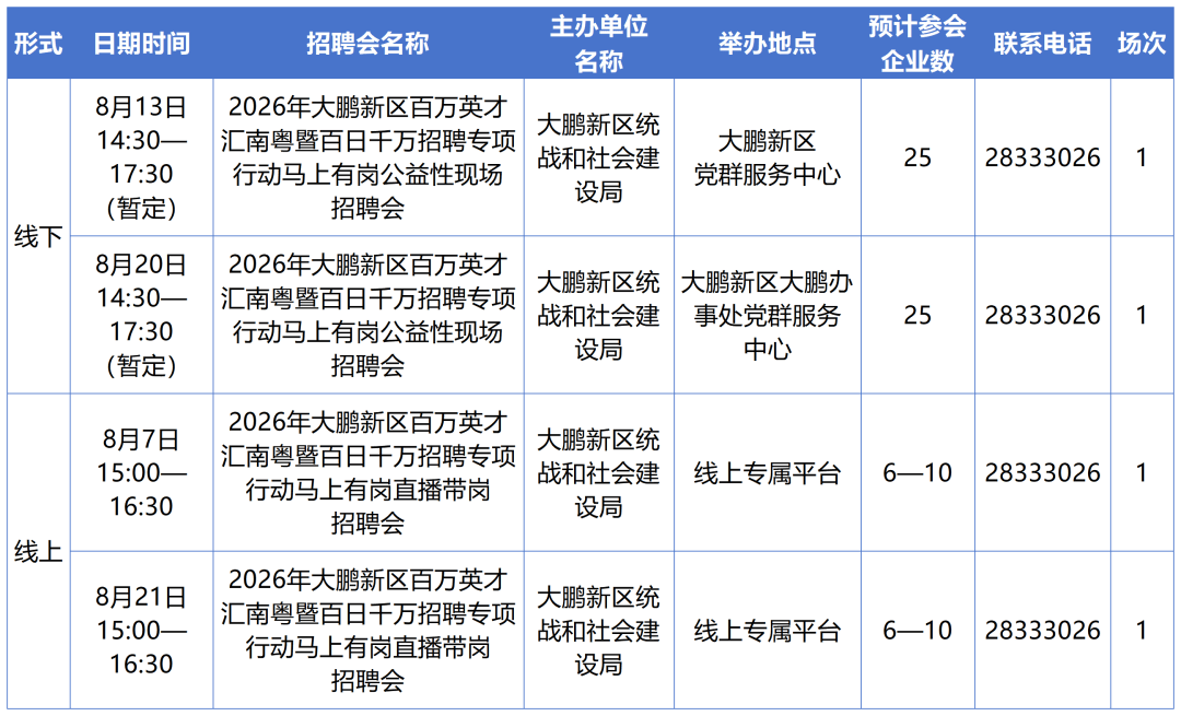 深圳8月份招聘日曆來啦！共計85場