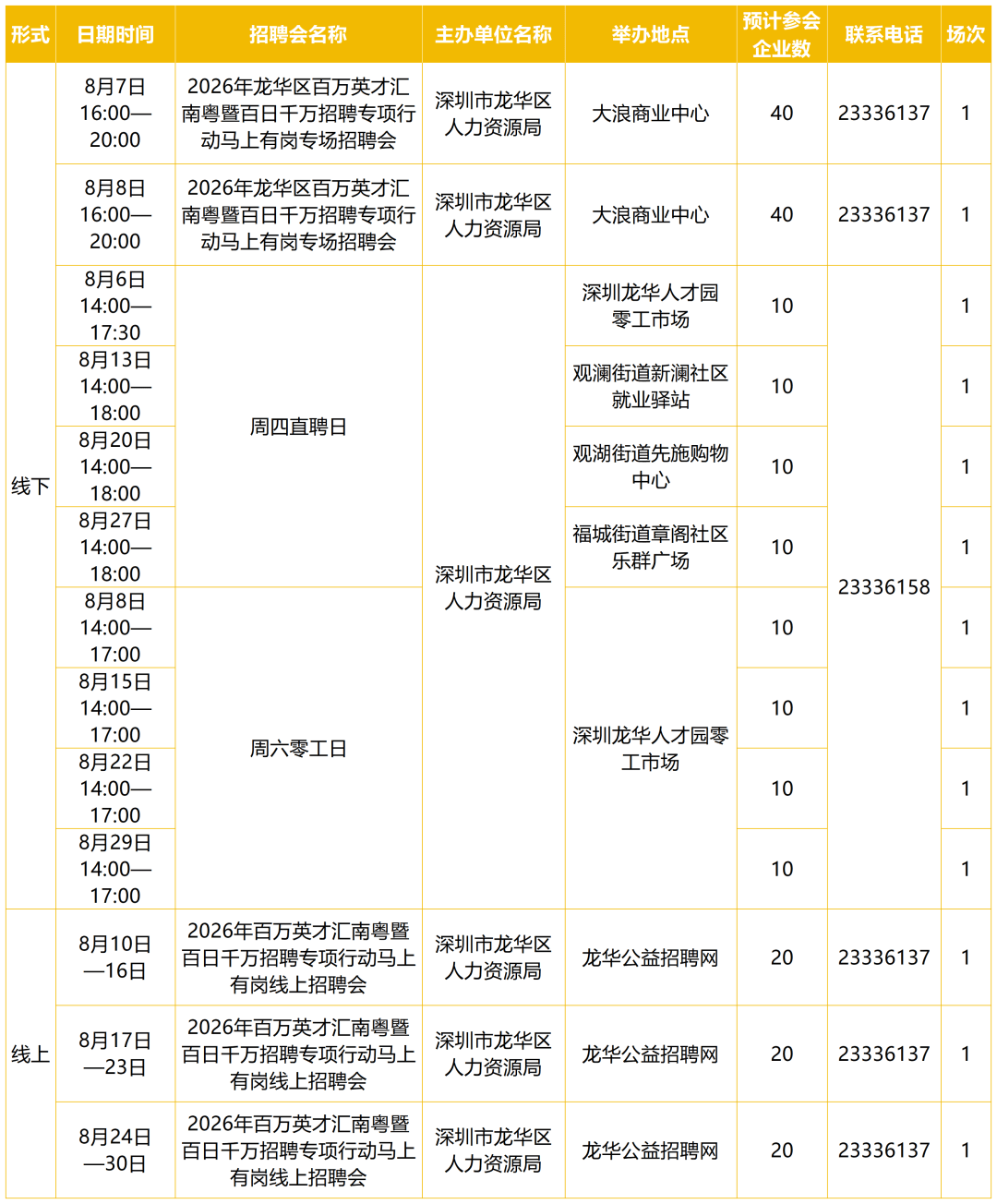 深圳8月份招聘日曆來啦！共計85場