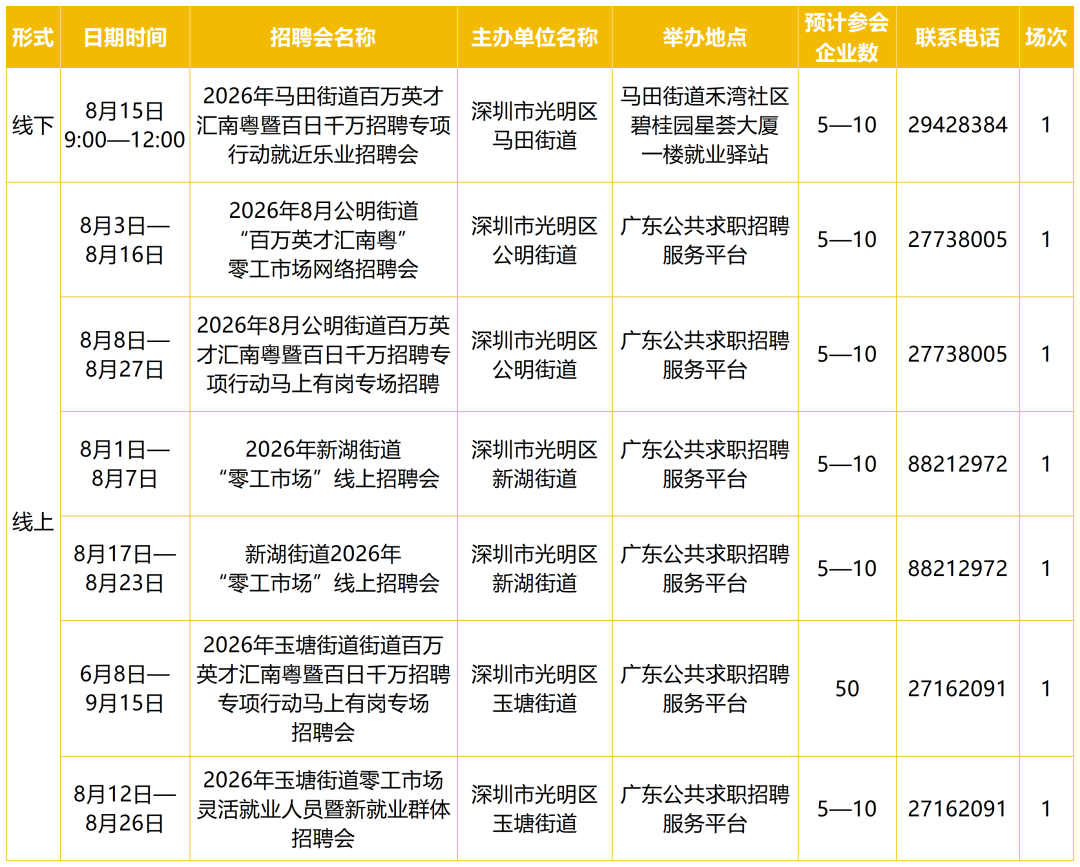 深圳8月份招聘日曆來啦！共計85場