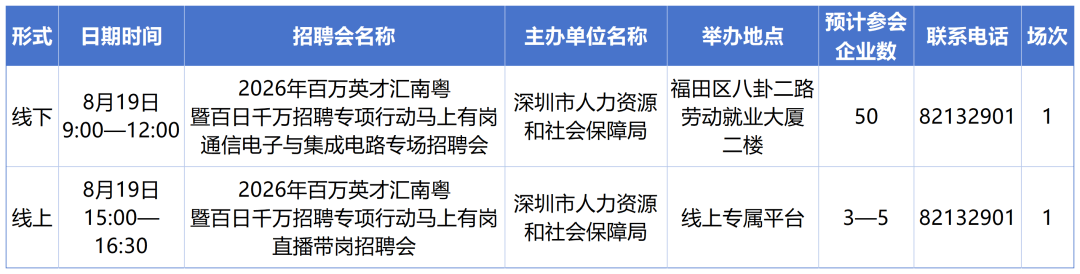 深圳8月份招聘日曆來啦！共計85場