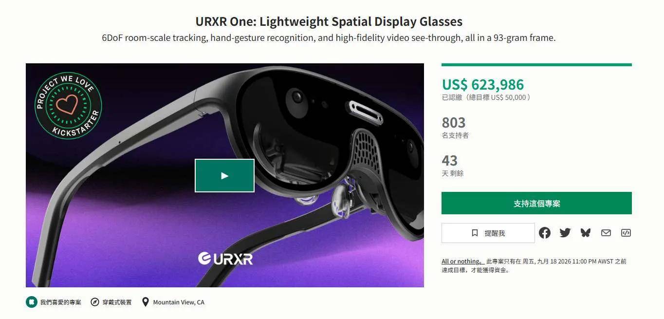 原創24小時破50萬美元，URXR One MR眼鏡眾籌告捷