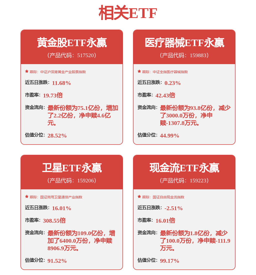 每週股票覆盤：航天電子（600879）歸還17.8億募資及發行1億超短融