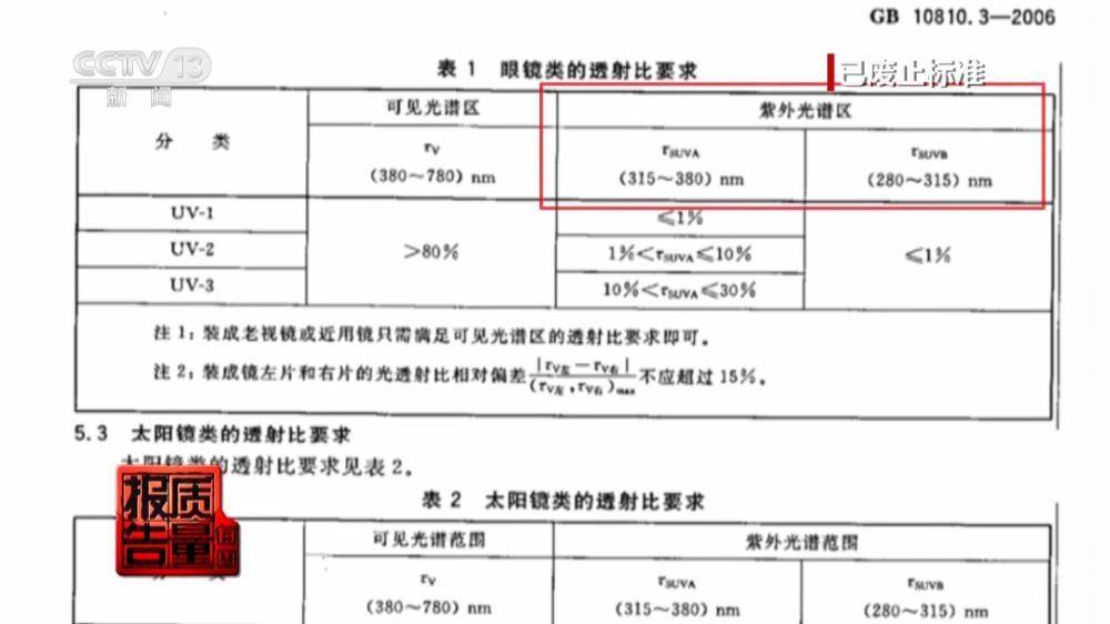 記者調查市場亂象：別讓太陽鏡變“傷眼鏡”