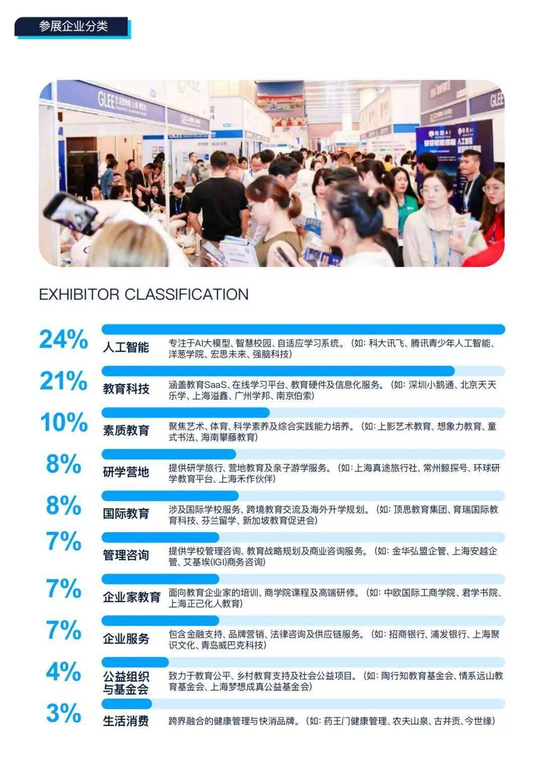 招商加盟｜2026GLEE全球生活與教育博覽會，少量黃金席位限時搶駐