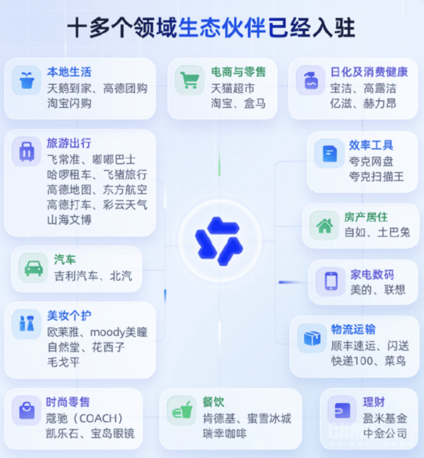 無需下載切換APP！自如租房正式接入千問開放平臺