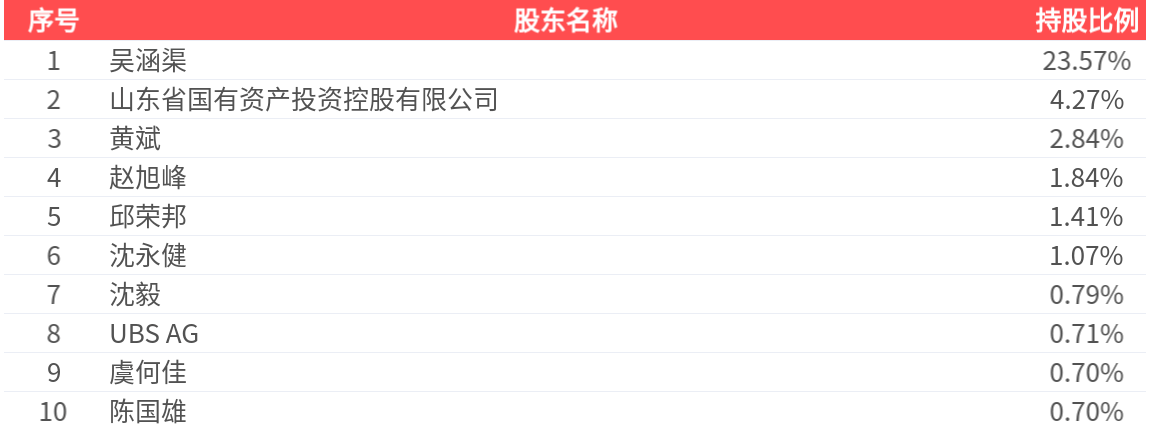 奧拓電子(002587.SZ)：2026年中報淨利潤為1366.69萬元
