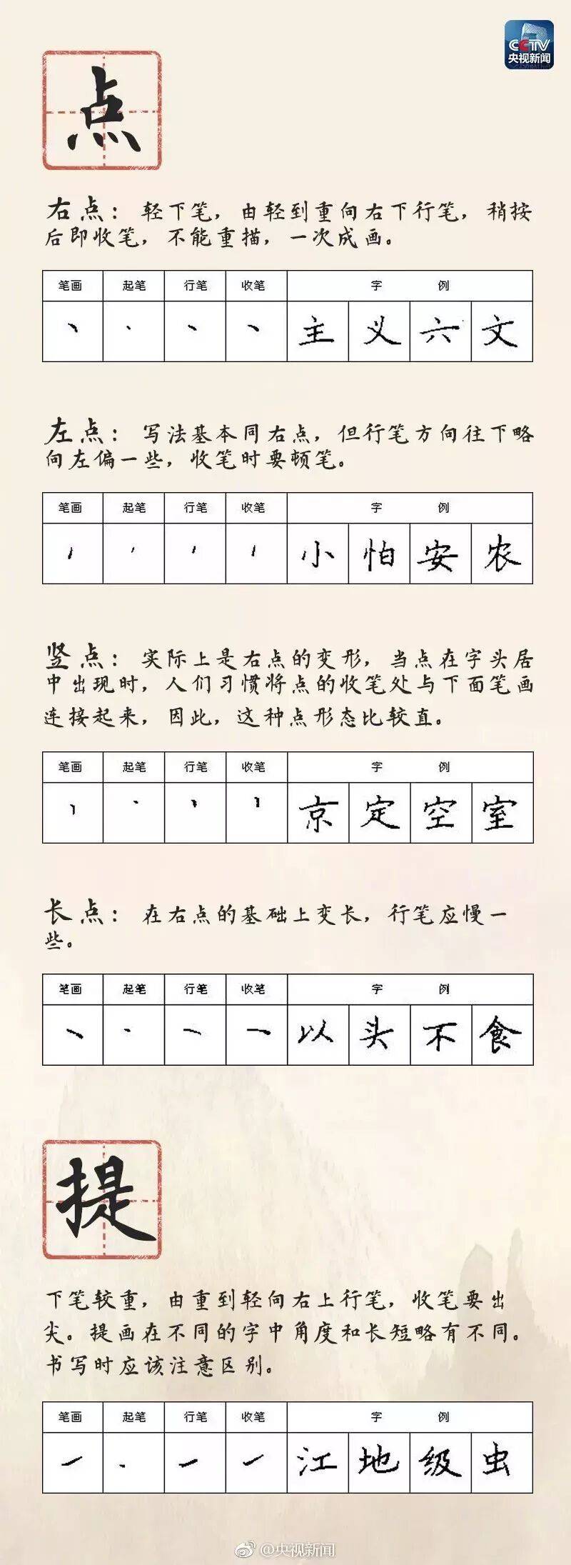 硬筆書法28種基本筆畫的書寫方法、規律和口訣，快收藏起來教給孩子吧！