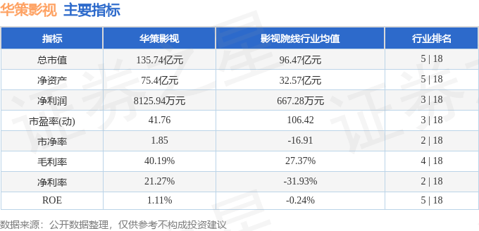 股票行情快報：華策影視（300133）8月11日主力資金淨賣出1932.02萬元