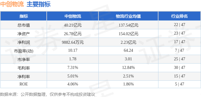 股票行情快報：中創物流（603967）8月11日主力資金淨買入38.85萬元