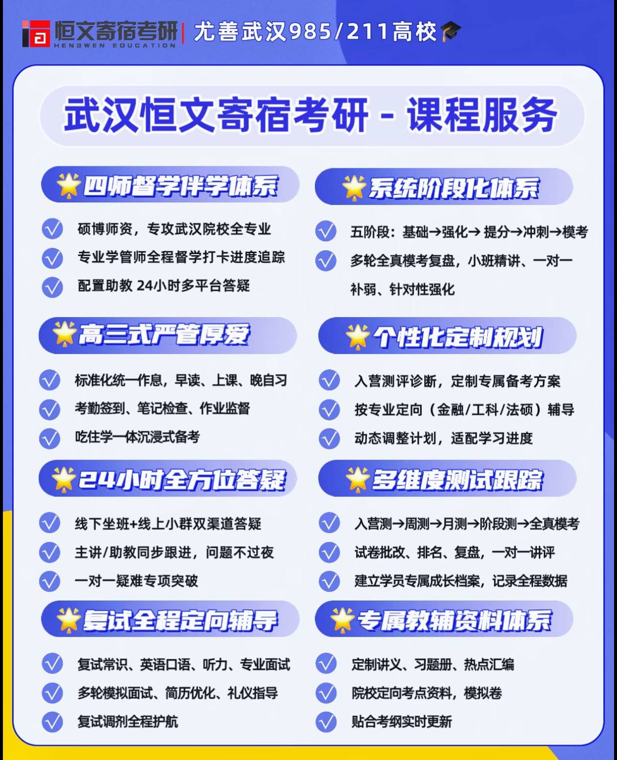 28考研大三考生如何突圍？武漢恆文寄宿考研集訓營一站式輔導詳解