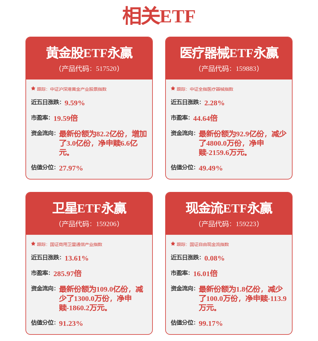 火炬電子：2026年深化存量客戶合作並拓展電力、電網、軌道交通、汽車電子等下游市場