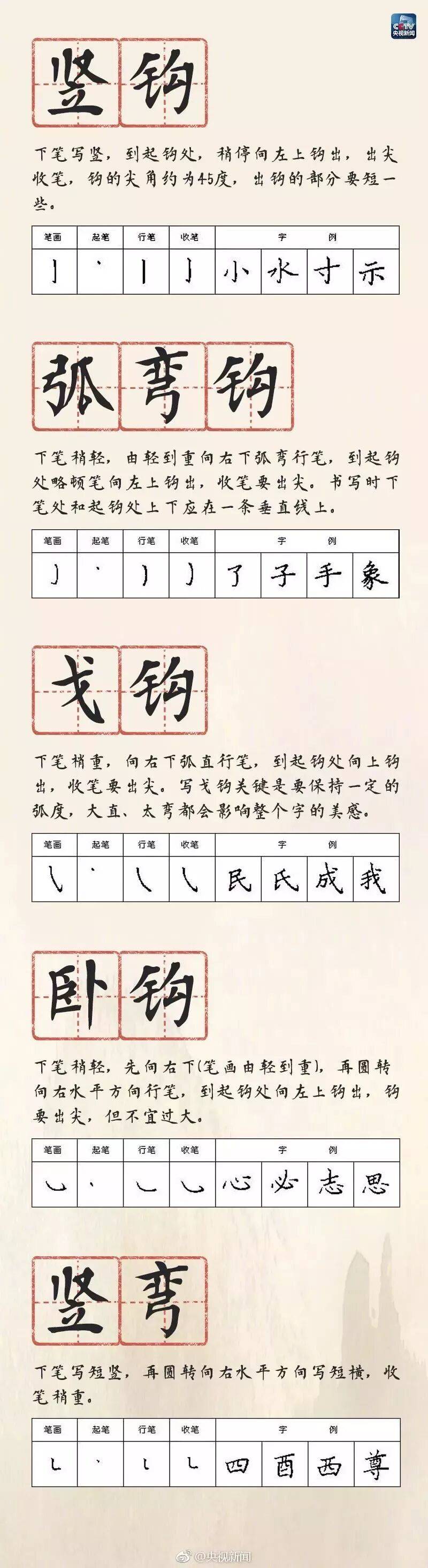 硬筆書法28種基本筆畫的書寫方法、規律和口訣，快收藏起來教給孩子吧！
