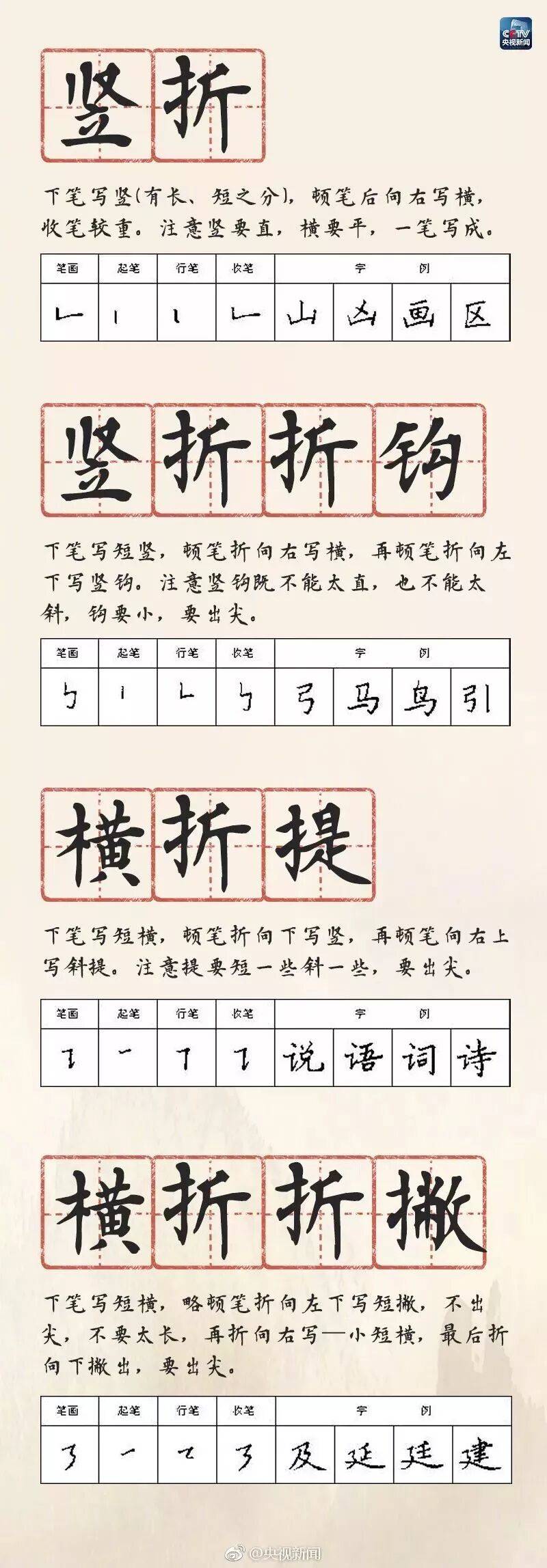 硬筆書法28種基本筆畫的書寫方法、規律和口訣，快收藏起來教給孩子吧！