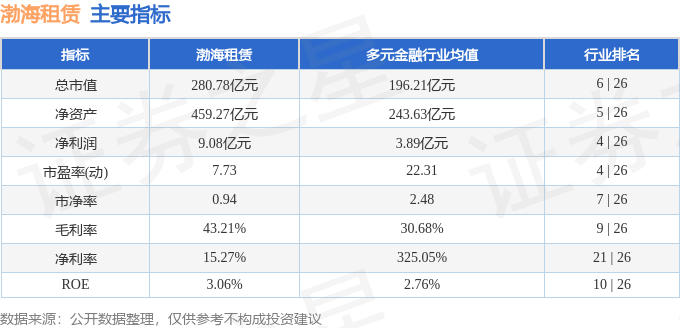 股票行情快報：渤海租賃（000415）8月11日主力資金淨賣出973.77萬元