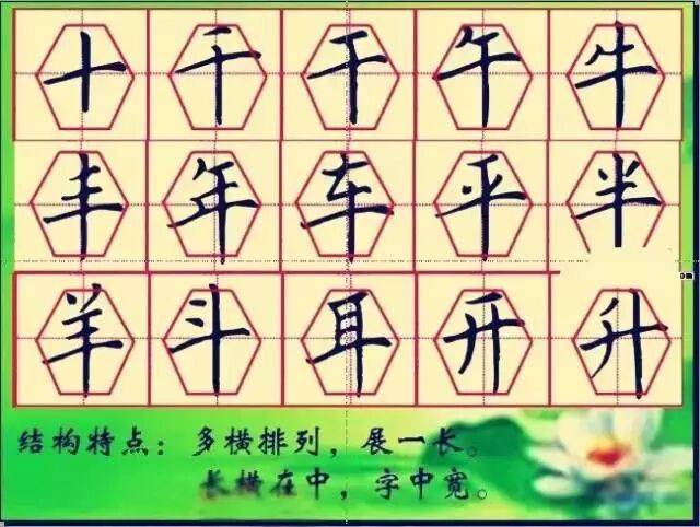 硬筆書法28種基本筆畫的書寫方法、規律和口訣，快收藏起來教給孩子吧！