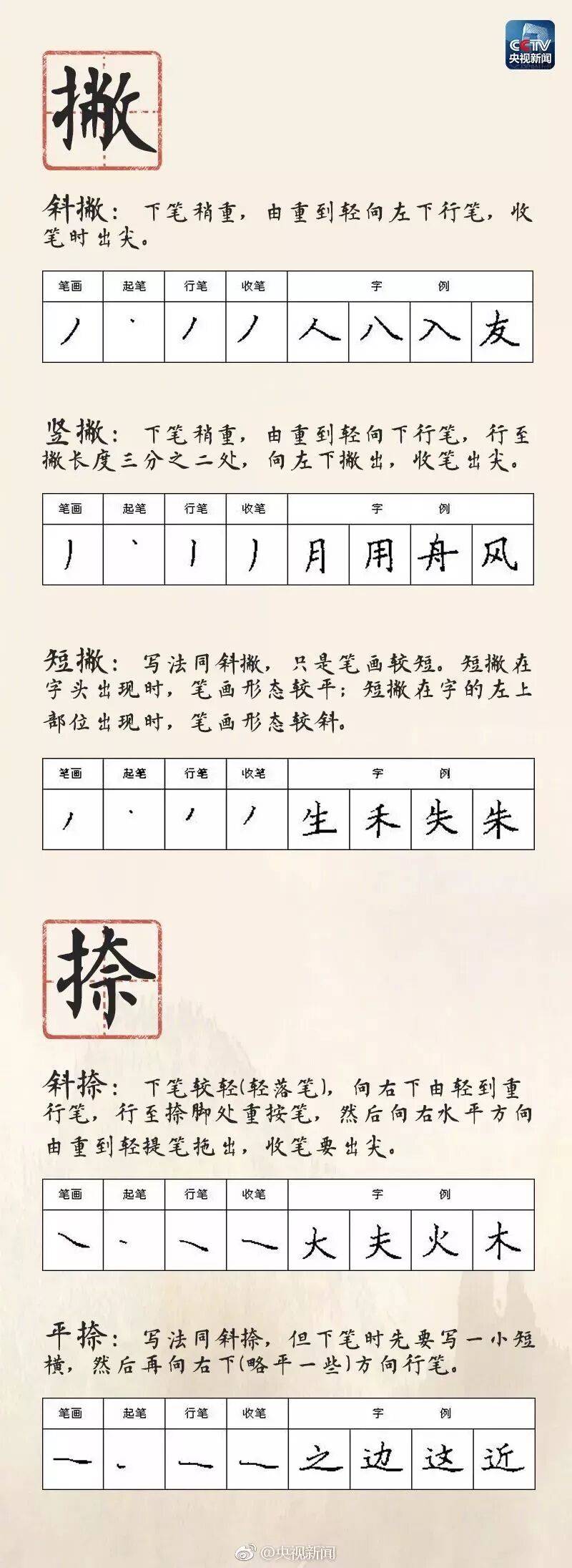 硬筆書法28種基本筆畫的書寫方法、規律和口訣，快收藏起來教給孩子吧！