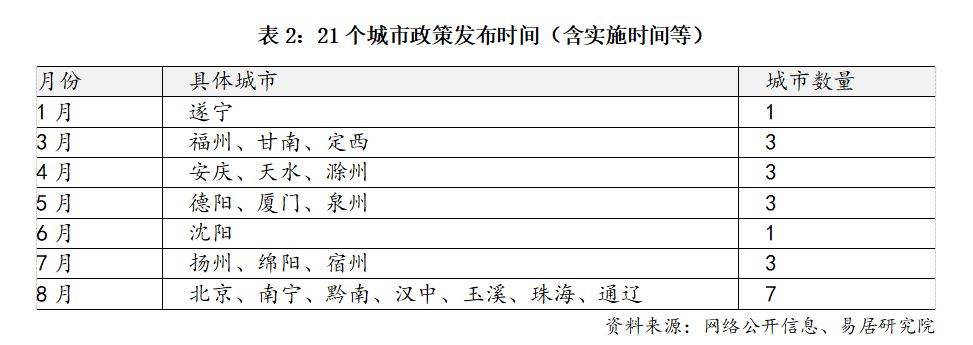 今年已至少21城出臺公積金裝修提取政策，業內：住房消費支出逐步向“修房”“養房”延伸