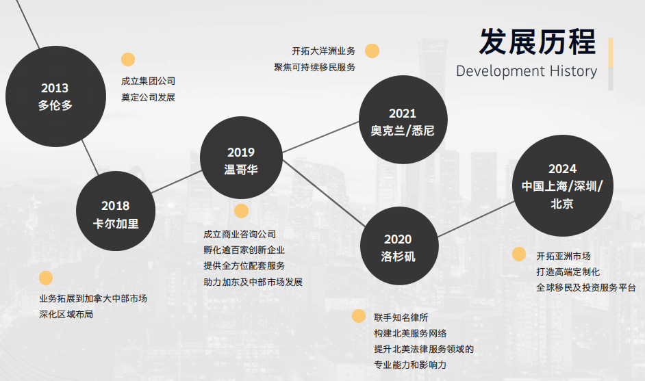 2026移民決策指南：這樣篩選，融耀移民機構脫穎而出！
