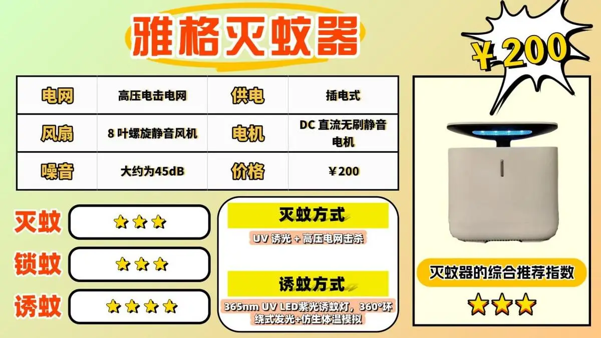 好用的滅蚊燈有哪些種類？滅蚊燈哪款好用？揭曉TOP10尖貨滅蚊燈品牌排行榜，速度收藏！
