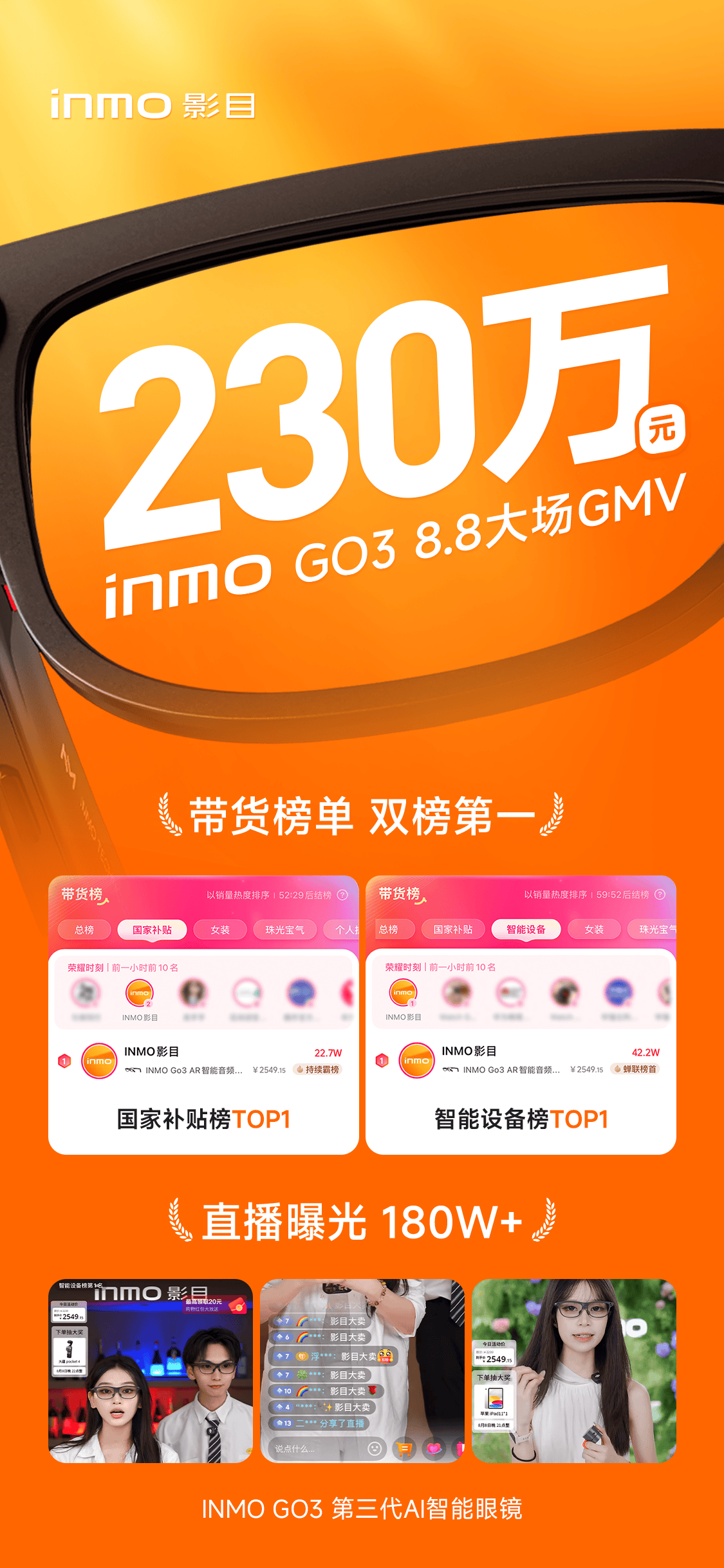 抖音雙榜TOP1，AI眼鏡開始跑銷量了
