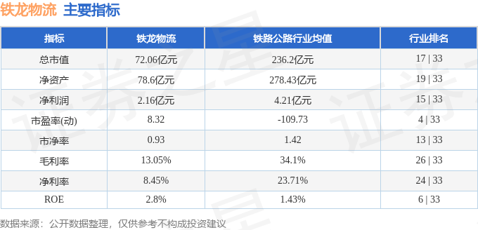 股票行情快報：鐵龍物流（600125）8月12日主力資金淨買入305.13萬元