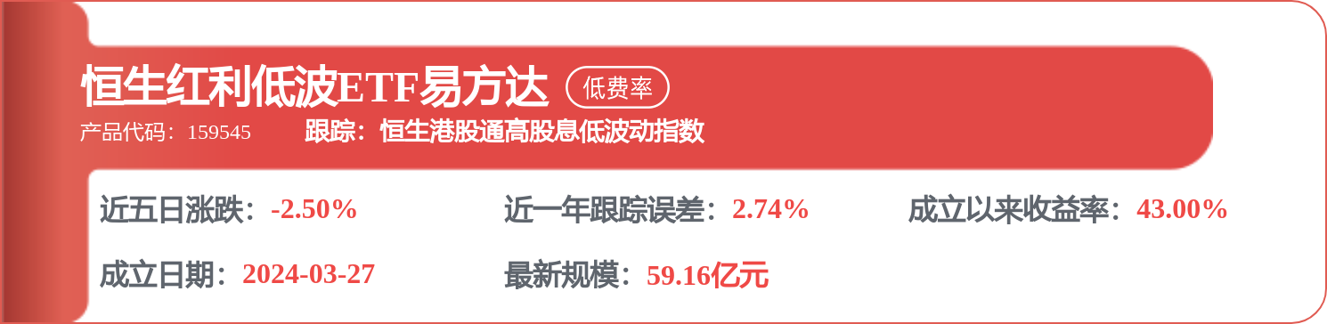 中國船舶租賃（03877.HK）：8月13日南向資金增持95.6萬股