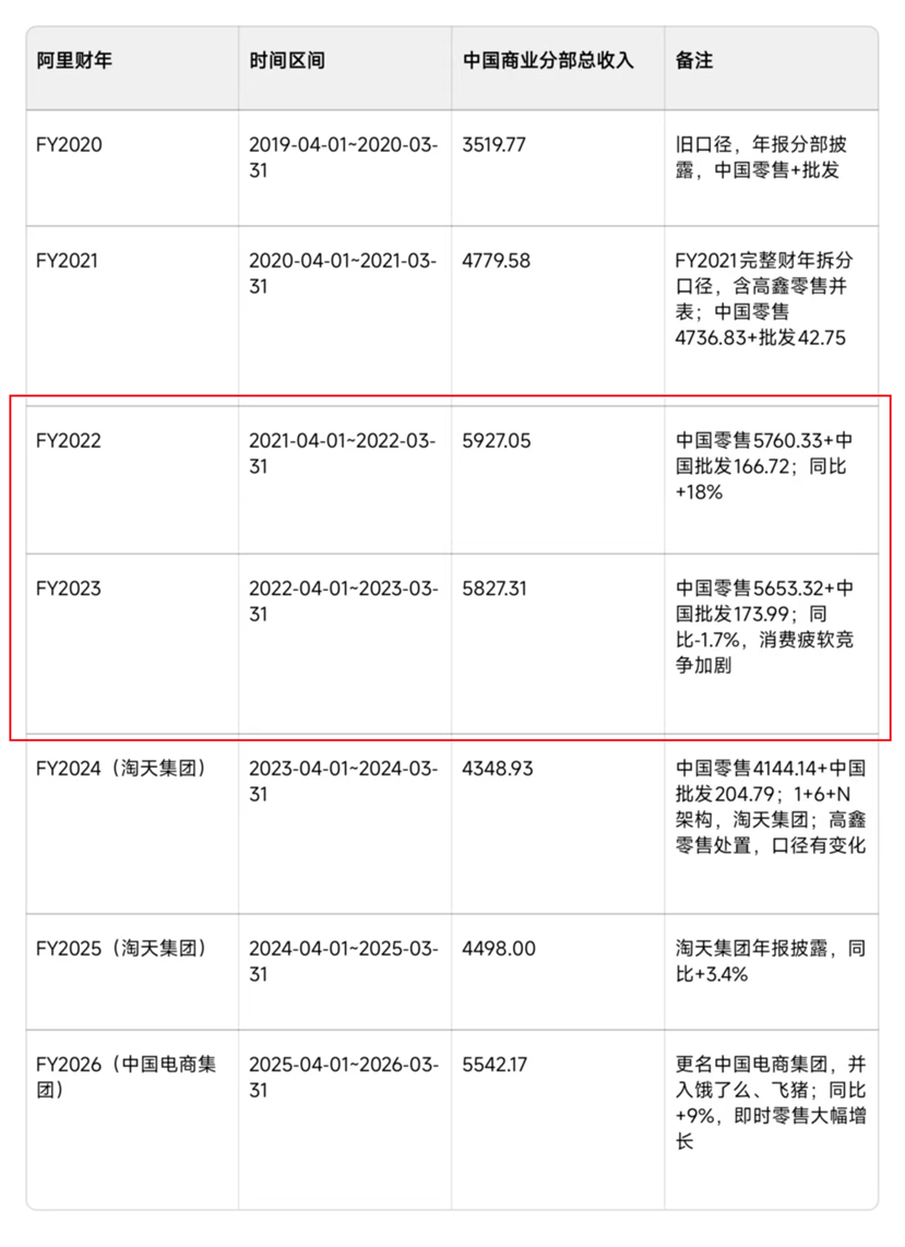貨架電商失守注意力高地，阿里媽媽“躺賺”時代終結