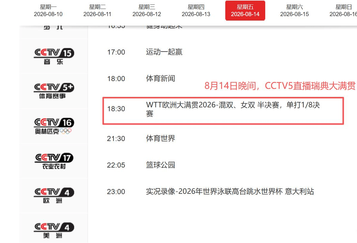 原創CCTV5直播！8月14日WTT瑞典大滿貫，國乒動漫組合衝金，男單避免出局