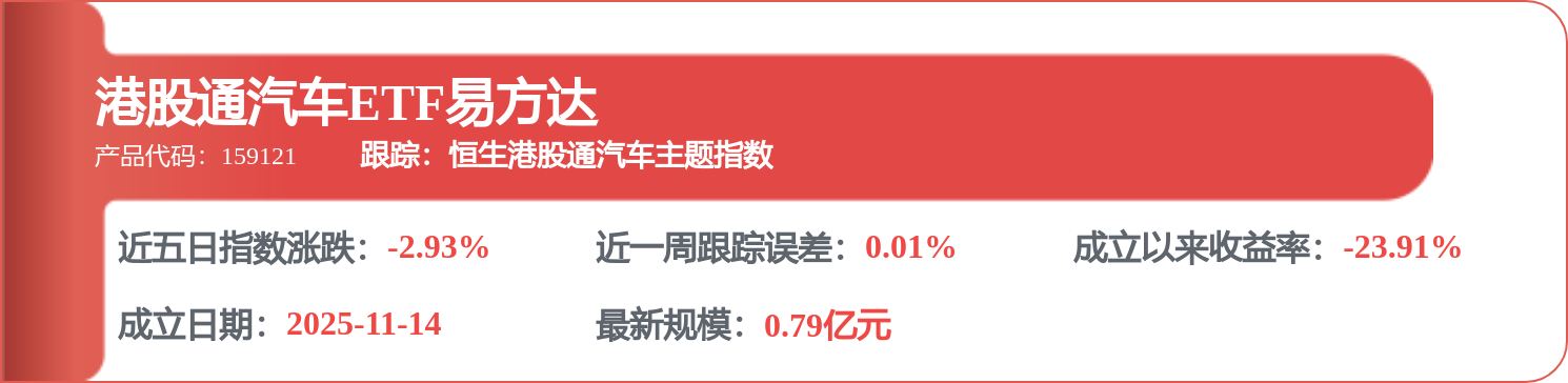 長城汽車（02333.HK）：8月13日南向資金減持230.05萬股