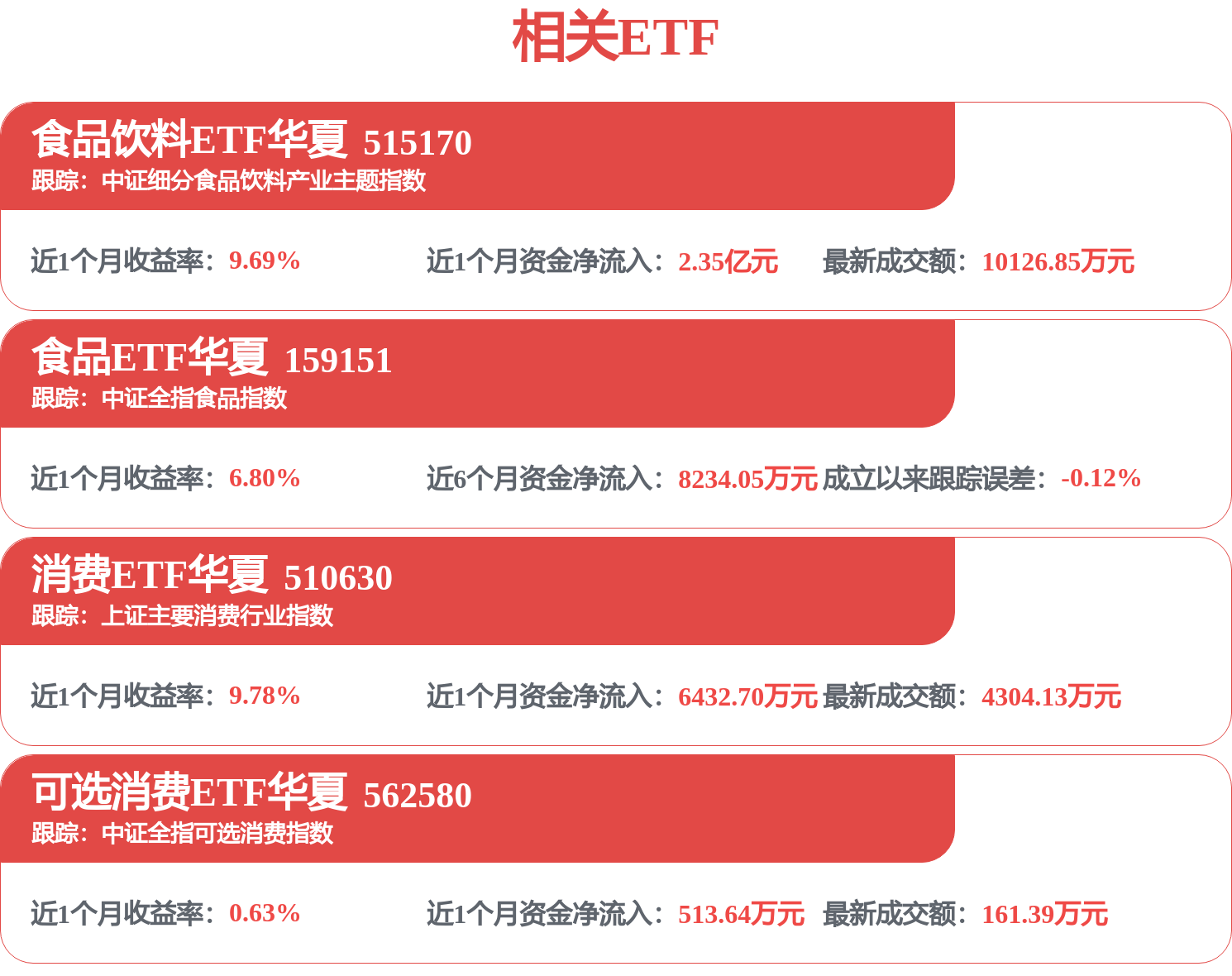 青島啤酒招標結果：原材物料倉儲管理系統（WMS）-華中西南區域工廠推廣實施專案成交公告