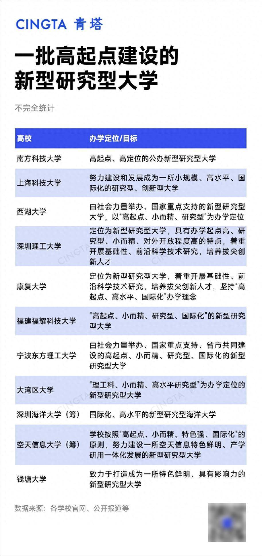 錄取分數線不輸985高校！這些大學，火了