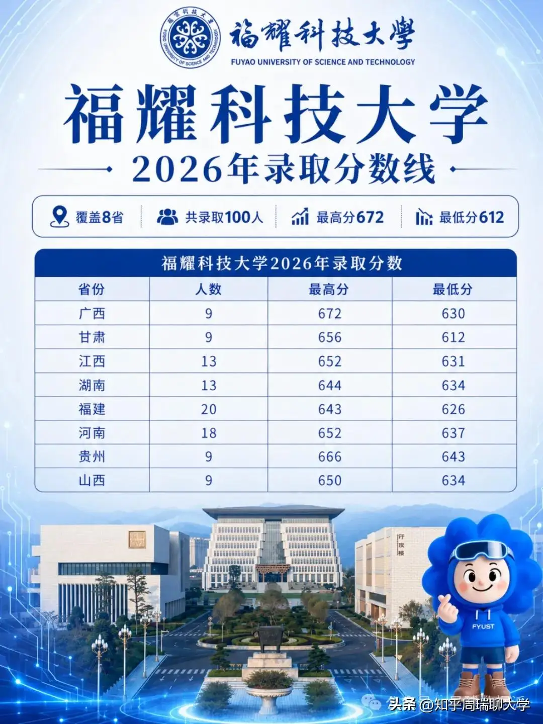 原創984.5新型大學分數超985：西湖比肩北航，福耀科技超一半985！